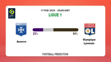 Correct Score Prediction: Auxerre vs Olympique Lyonnais Football Tips Today | 17th February 2023