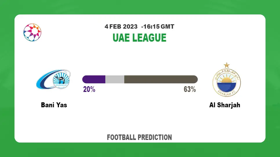 Correct Score Prediction: Bani Yas vs Al Sharjah Football Tips Today | 4th February 2023