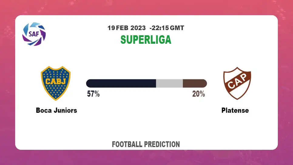 Both Teams To Score Prediction: Boca Juniors vs Platense BTTS Tips Today | 19th February 2023