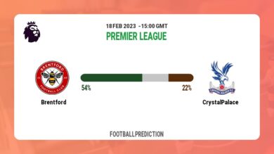 Correct Score Prediction: Brentford vs Crystal Palace Football Tips Today | 18th February 2023
