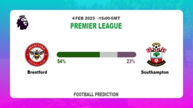 Correct Score Prediction: Brentford vs Southampton Football Tips Today | 4th February 2023