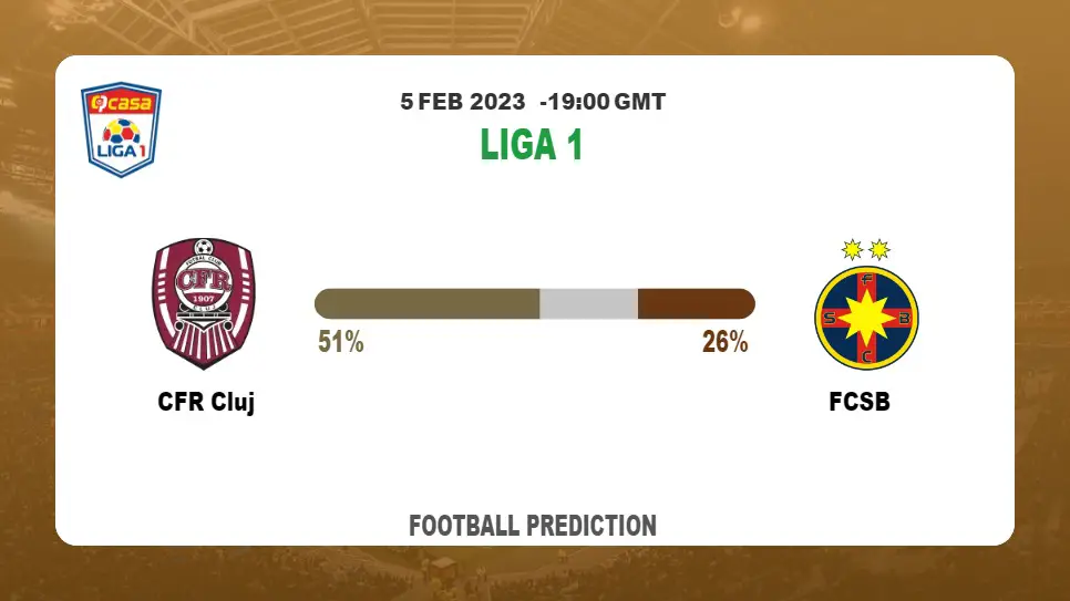 Correct Score Prediction: CFR Cluj vs FCSB Football Tips Today | 5th February 2023