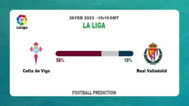 Correct Score Prediction: Celta de Vigo vs Real Valladolid Football Tips Today | 26th February 2023