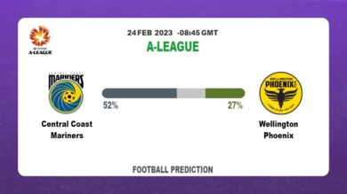 Over 2.5 Prediction: Central Coast Mariners vs Wellington Phoenix Football Tips Today | 24th February 2023
