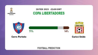 Over 2.5 Prediction: Cerro Porteño vs Curicó Unido Football Tips Today | 28th February 2023