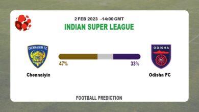 Correct Score Prediction: Chennaiyin vs Odisha FC Football Tips Today | 2nd February 2023