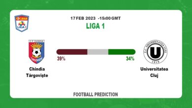 Correct Score Prediction: Chindia Târgovişte vs Universitatea Cluj Football Tips Today | 17th February 2023