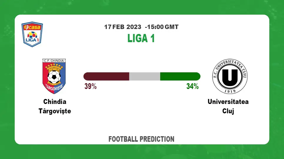 Correct Score Prediction: Chindia Târgovişte vs Universitatea Cluj Football Tips Today | 17th February 2023