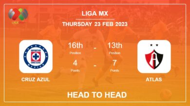 Head to Head Cruz Azul vs Atlas | Prediction, Odds – 22-02-2023 – Liga MX