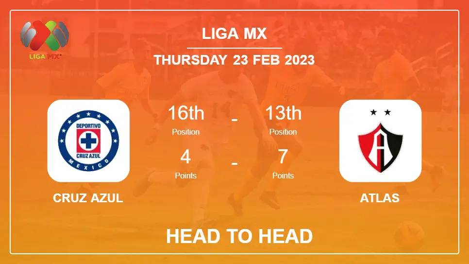 Head to Head Cruz Azul vs Atlas | Prediction, Odds - 22-02-2023 - Liga MX