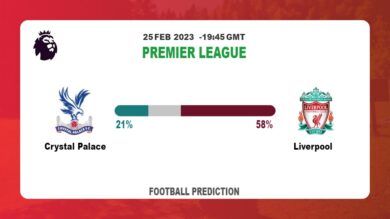 Over 2.5 Prediction: Crystal Palace vs Liverpool Football Tips Today | 25th February 2023