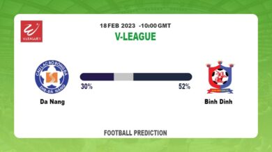 Both Teams To Score Prediction: Da Nang vs Binh Dinh BTTS Tips Today | 18th February 2023