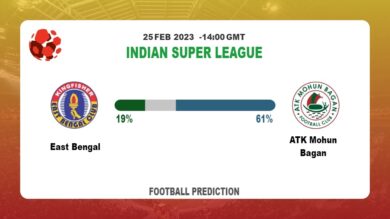 Over 2.5 Prediction: East Bengal vs ATK Mohun Bagan Football Tips Today | 25th February 2023