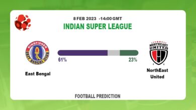 Correct Score Prediction: East Bengal vs NorthEast United Football Tips Today | 8th February 2023