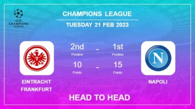 Head to Head Eintracht Frankfurt vs Napoli | Prediction, Odds – 21-02-2023 – Champions League