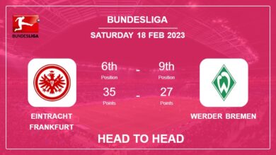 Eintracht Frankfurt vs Werder Bremen: Head to Head stats, Prediction, Statistics – 18-02-2023 – Bundesliga