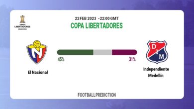 Correct Score Prediction: El Nacional vs Independiente Medellín Football Tips Today | 22nd February 2023