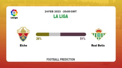 Both Teams To Score Prediction: Elche vs Real Betis BTTS Tips Today | 24th February 2023