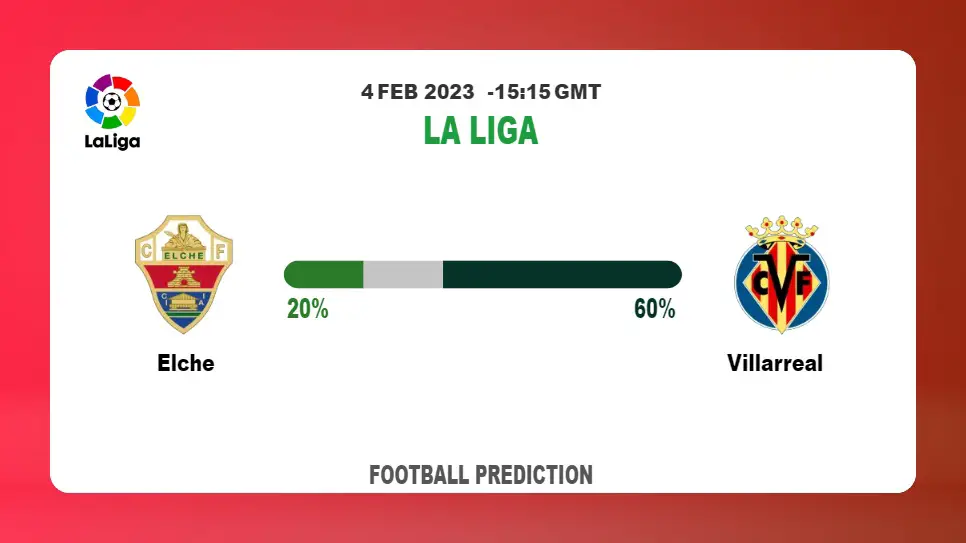 Over 2.5 Prediction: Elche vs Villarreal Football Tips Today | 4th February 2023