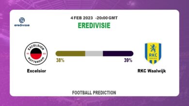 Correct Score Prediction: Excelsior vs RKC Waalwijk Football Tips Today | 4th February 2023