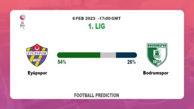 Over 2.5 Prediction: Eyüpspor vs Bodrumspor Football Tips Today | 6th February 2023