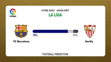 Both Teams To Score Prediction: FC Barcelona vs Sevilla BTTS Tips Today | 5th February 2023