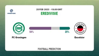 Correct Score Prediction: FC Groningen vs Excelsior Football Tips Today | 25th February 2023