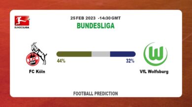 Both Teams To Score Prediction: FC Köln vs VfL Wolfsburg BTTS Tips Today | 25th February 2023