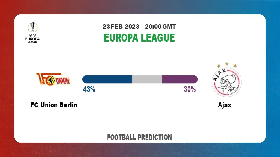 Correct Score Prediction: FC Union Berlin vs Ajax Football Tips Today | 23rd February 2023