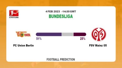 Over 2.5 Prediction: FC Union Berlin vs FSV Mainz 05 Football Tips Today | 4th February 2023