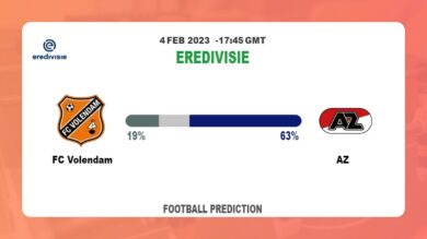 Both Teams To Score Prediction: FC Volendam vs AZ BTTS Tips Today | 4th February 2023