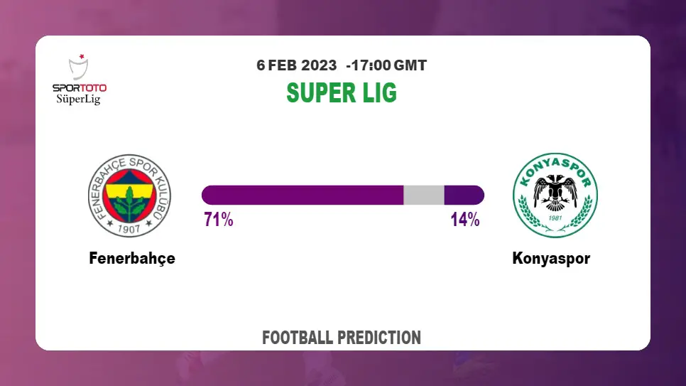 Both Teams To Score Prediction: Fenerbahçe vs Konyaspor BTTS Tips Today | 6th February 2023
