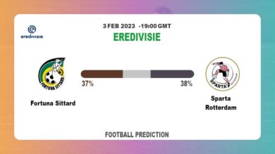 Correct Score Prediction: Fortuna Sittard vs Sparta Rotterdam Football Tips Today | 3rd February 2023