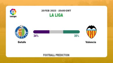Over 2.5 Prediction: Getafe vs Valencia Football Tips Today | 20th February 2023