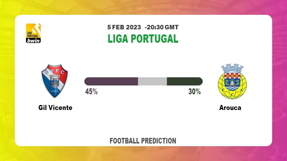 Correct Score Prediction: Gil Vicente vs Arouca Football Tips Today | 5th February 2023