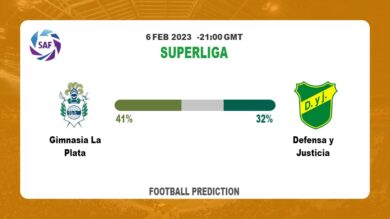 Over 2.5 Prediction: Gimnasia La Plata vs Defensa y Justicia Football Tips Today | 6th February 2023