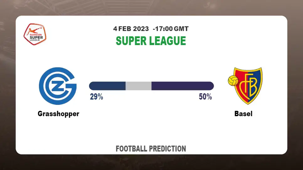 Over 2.5 Prediction: Grasshopper vs Basel Football Tips Today | 4th February 2023