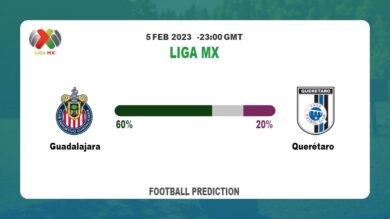 Correct Score Prediction: Guadalajara vs Querétaro Football Tips Today | 5th February 2023