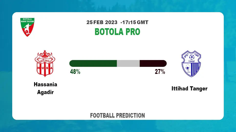 Both Teams To Score Prediction: Hassania Agadir vs Ittihad Tanger BTTS Tips Today | 25th February 2023
