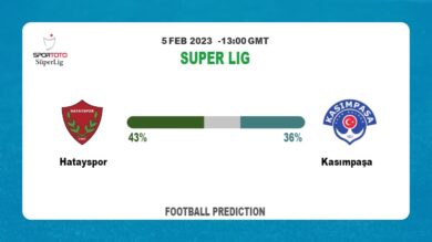 Both Teams To Score Prediction: Hatayspor vs Kasımpaşa BTTS Tips Today | 5th February 2023
