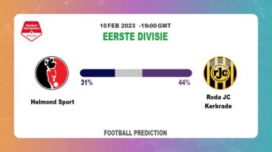Both Teams To Score Prediction: Helmond Sport vs Roda JC Kerkrade BTTS Tips Today | 10th February 2023