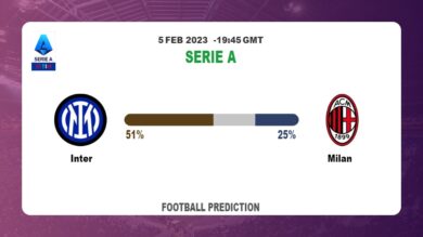 Over 2.5 Prediction: Inter vs Milan Football Tips Today | 5th February 2023