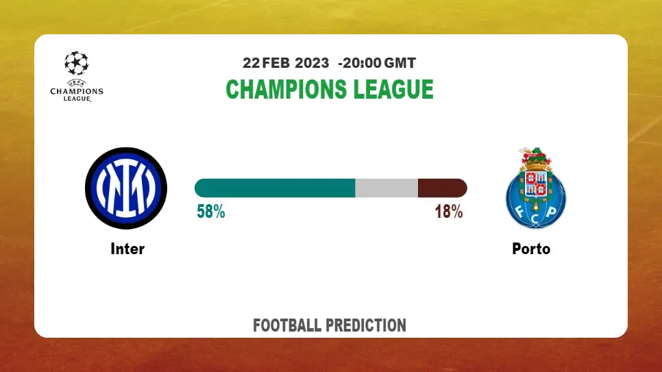 Correct Score Prediction: Inter vs Porto Football Tips Today | 22nd February 2023