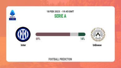 Correct Score Prediction: Inter vs Udinese Football Tips Today | 18th February 2023