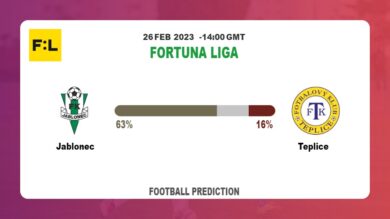 Over 2.5 Prediction: Jablonec vs Teplice Football Tips Today | 26th February 2023