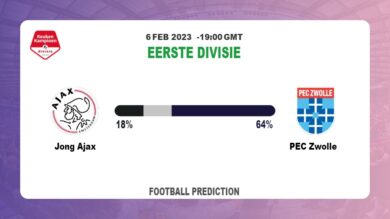 Over 2.5 Prediction: Jong Ajax vs PEC Zwolle Football Tips Today | 6th February 2023