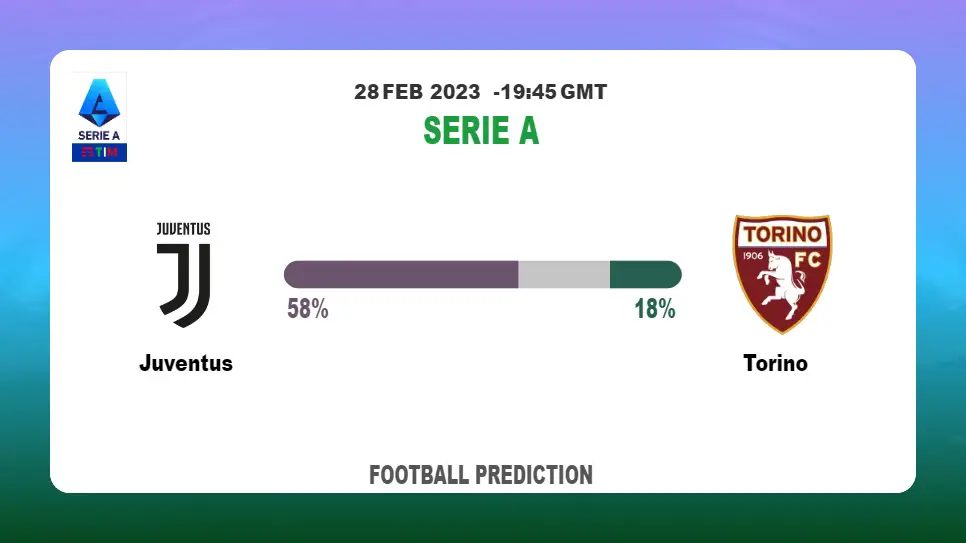 Correct Score Prediction: Juventus vs Torino Football Tips Today | 28th February 2023