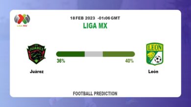 Both Teams To Score Prediction: Juárez vs León BTTS Tips Today | 18th February 2023