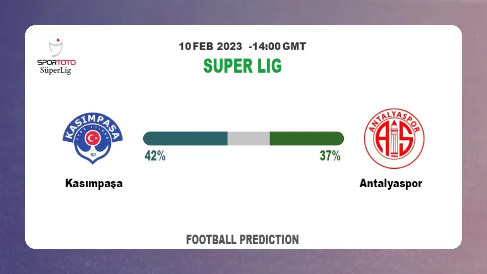 Correct Score Prediction: Kasımpaşa vs Antalyaspor Football Tips Today | 10th February 2023