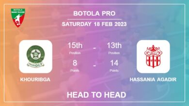 Khouribga vs Hassania Agadir: Head to Head stats, Prediction, Statistics – 18-02-2023 – Botola Pro